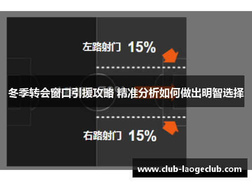 冬季转会窗口引援攻略 精准分析如何做出明智选择