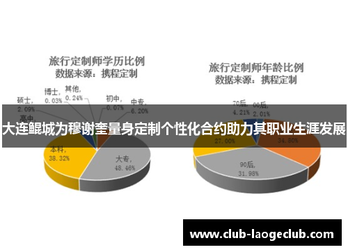 大连鲲城为穆谢奎量身定制个性化合约助力其职业生涯发展