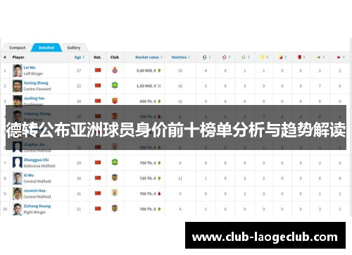 德转公布亚洲球员身价前十榜单分析与趋势解读