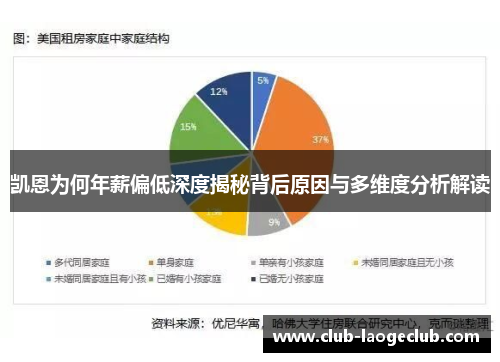 凯恩为何年薪偏低深度揭秘背后原因与多维度分析解读