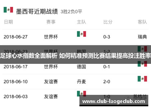 足球心水指数全面解析 如何精准预测比赛结果提高投注胜率