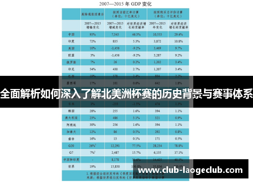 全面解析如何深入了解北美洲杯赛的历史背景与赛事体系