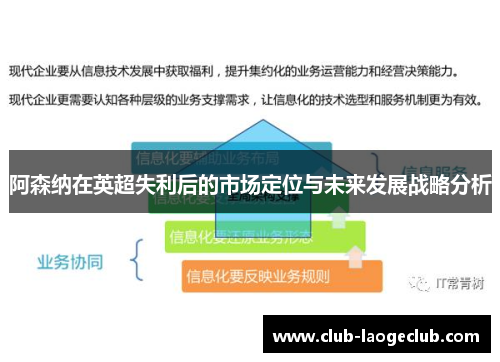 阿森纳在英超失利后的市场定位与未来发展战略分析