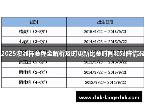 2025澳洲杯赛程全解析及时更新比赛时间和对阵情况