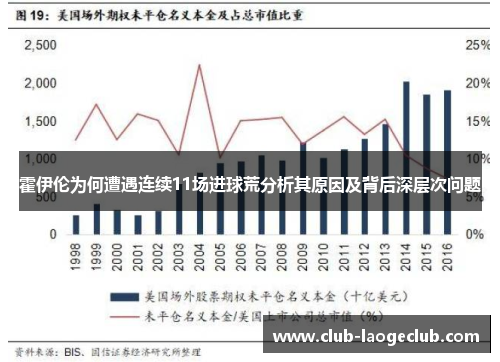 霍伊伦为何遭遇连续11场进球荒分析其原因及背后深层次问题