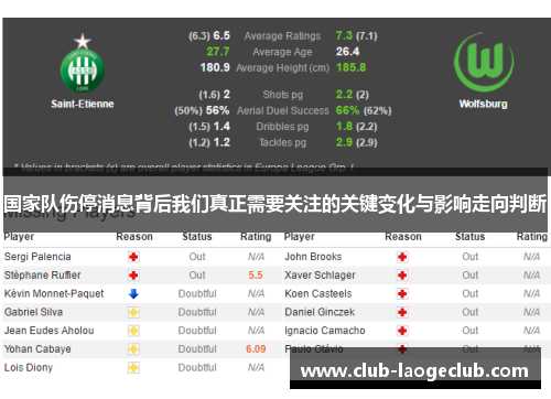 国家队伤停消息背后我们真正需要关注的关键变化与影响走向判断