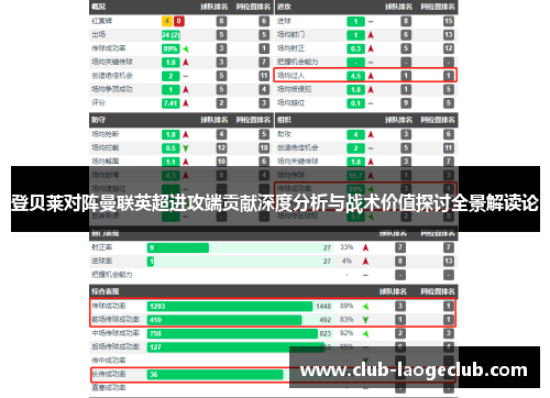 登贝莱对阵曼联英超进攻端贡献深度分析与战术价值探讨全景解读论 登贝莱对阵曼联英超进攻端贡献深度分析与战术价值探讨全景解读论