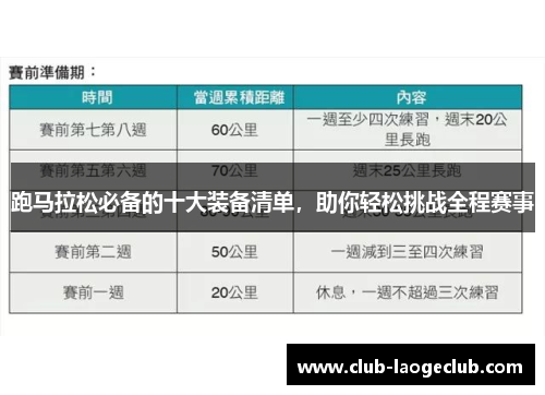 跑马拉松必备的十大装备清单，助你轻松挑战全程赛事